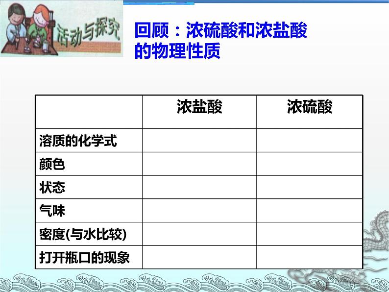 初中化学人教版九年级下册 课题1常见的酸和碱 课件03