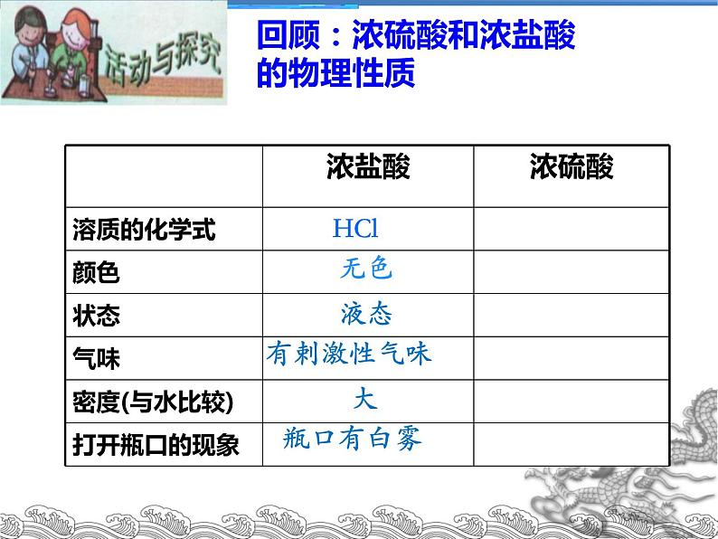 初中化学人教版九年级下册 课题1常见的酸和碱 课件04