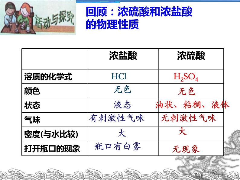 初中化学人教版九年级下册 课题1常见的酸和碱 课件05