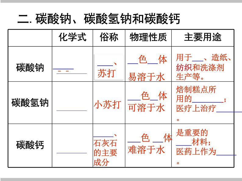 初中化学人教版九年级下册 课题1生活中常见的盐4 课件第6页