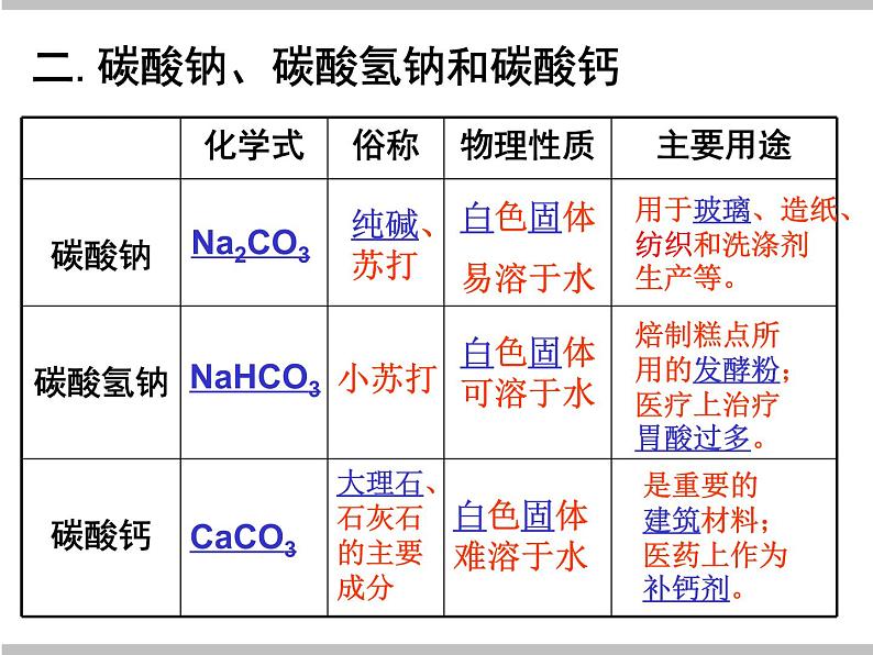 初中化学人教版九年级下册 课题1生活中常见的盐4 课件第7页