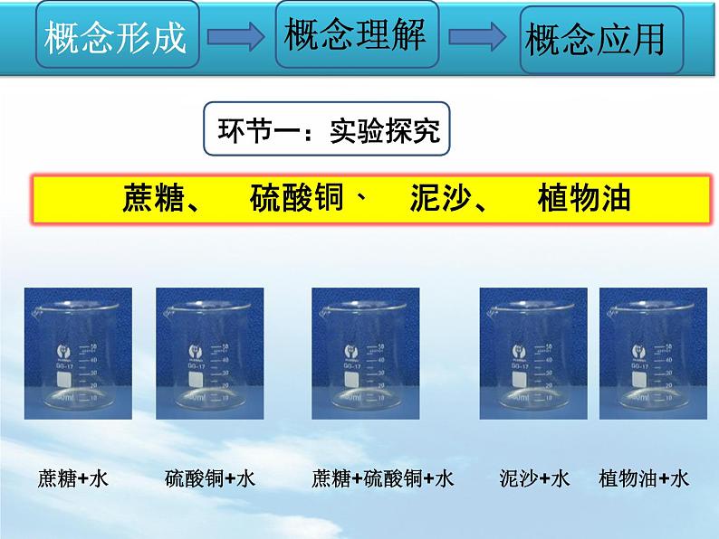 初中化学人教版九年级下册 课题1溶液的形成 课件第7页