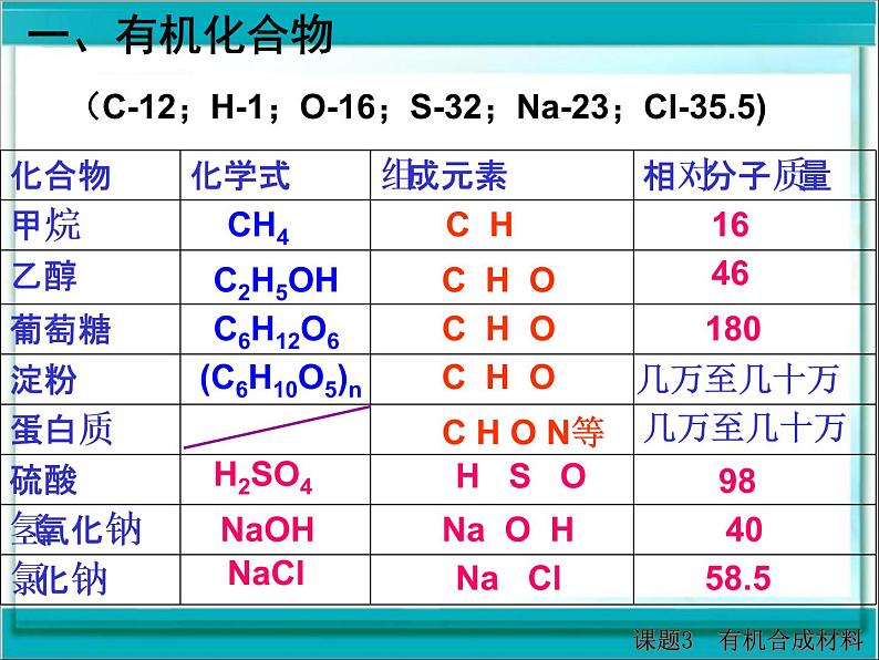 初中化学人教版九年级下册 课题3有机合成材料 课件第3页