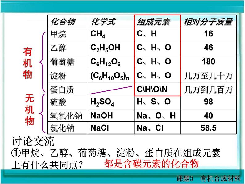 初中化学人教版九年级下册 课题3有机合成材料 课件第4页