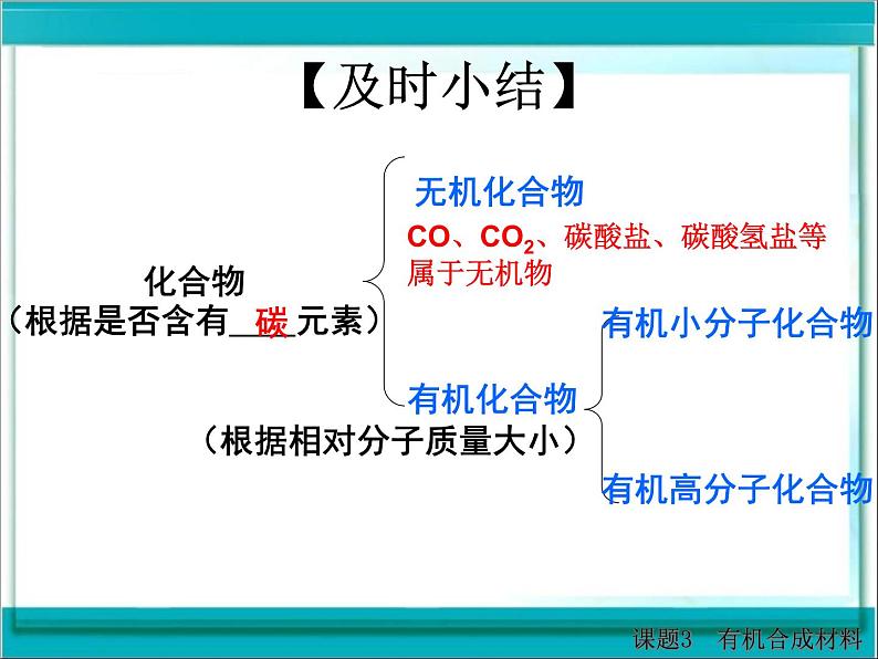 初中化学人教版九年级下册 课题3有机合成材料 课件第6页