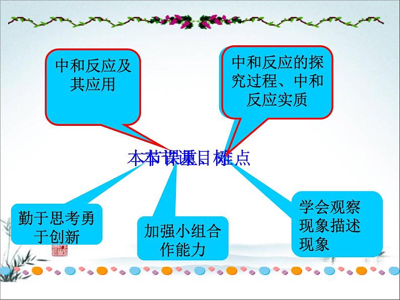 初中化学人教版九年级下册 课题2酸和碱的中和反应6 课件03