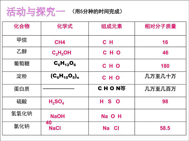 初中化学人教版九年级下册 课题3有机合成材料4 课件第5页