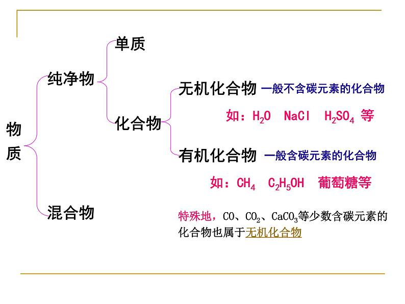 初中化学人教版九年级下册 课题3有机合成材料4 课件第7页