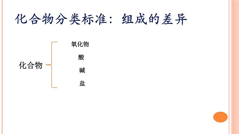 初中化学人教版九年级下册 课题1生活中常见的盐2 课件08