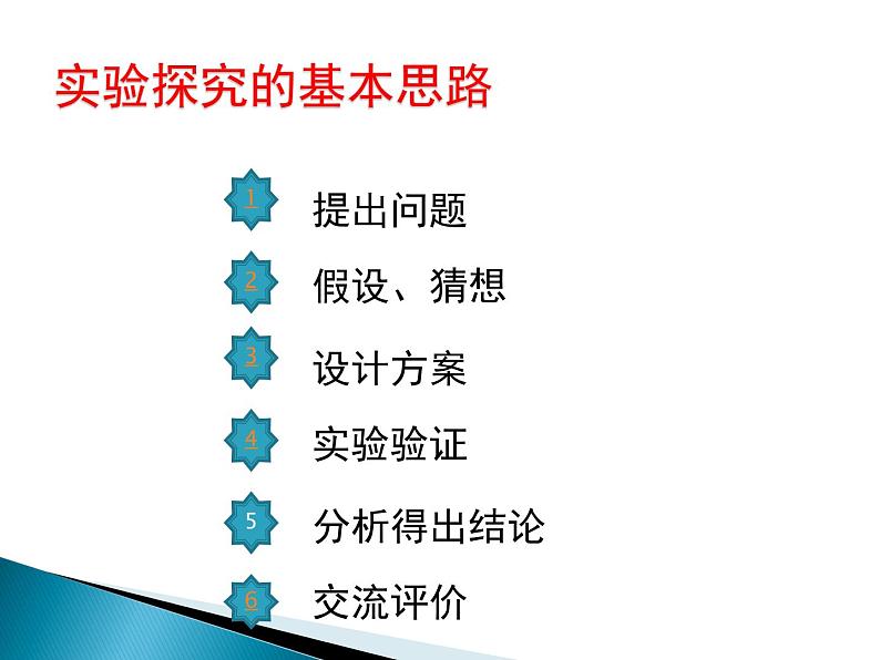 初中化学人教版九年级下册 实验活动7溶液酸碱性的检验1 课件第3页