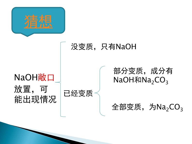 初中化学人教版九年级下册 实验活动7溶液酸碱性的检验1 课件第5页