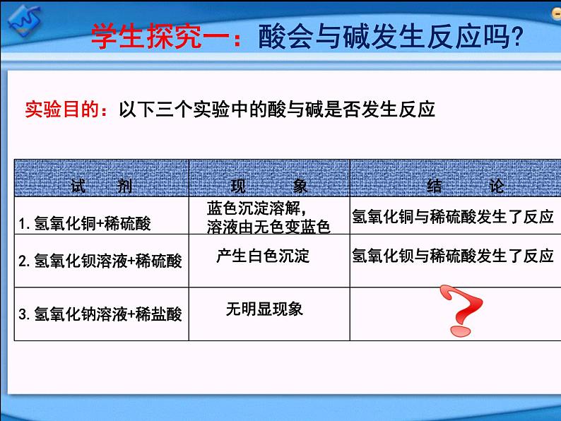 初中化学人教版九年级下册 课题2酸和碱的中和反应8 课件05