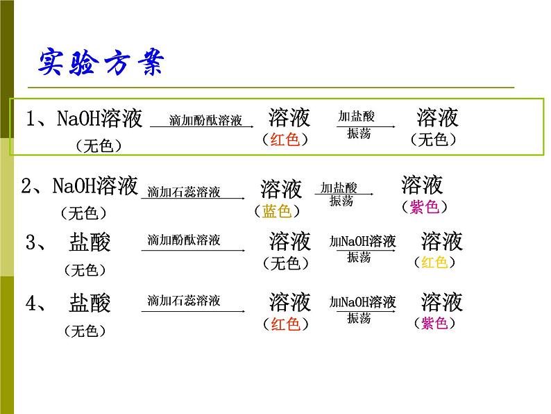 初中化学人教版九年级下册 课题2酸和碱的中和反应3 课件08