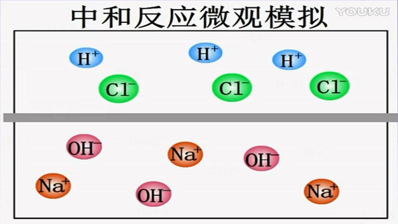 初中化学人教版九年级下册 课题2酸和碱的中和反应9 课件第8页