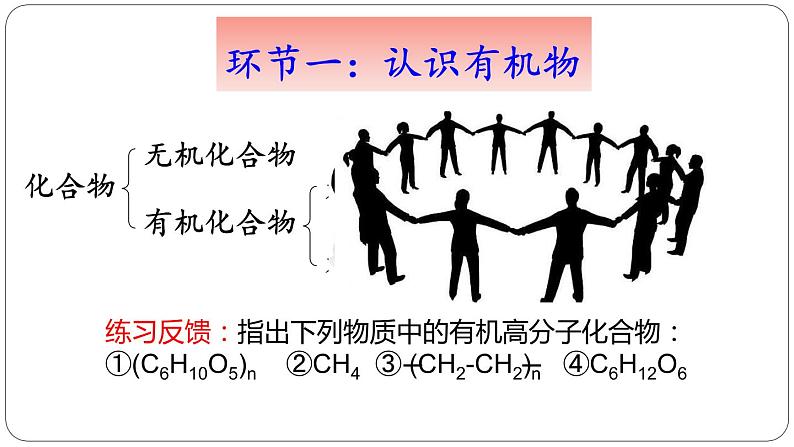 初中化学人教版九年级下册 课题3有机合成材料1 课件05