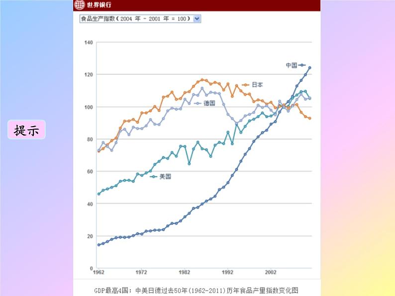 初中化学人教版九年级下册 课题2化学肥料2 课件第2页