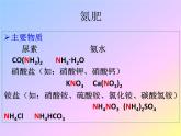 初中化学人教版九年级下册 课题2化学肥料2 课件