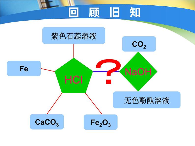 初中化学人教版九年级下册 课题2酸和碱的中和反应4 课件第3页