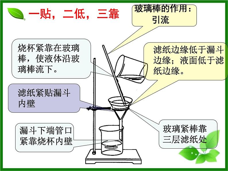 初中化学人教版九年级下册 实验活动8粗盐中难溶性杂质的去除1 课件07