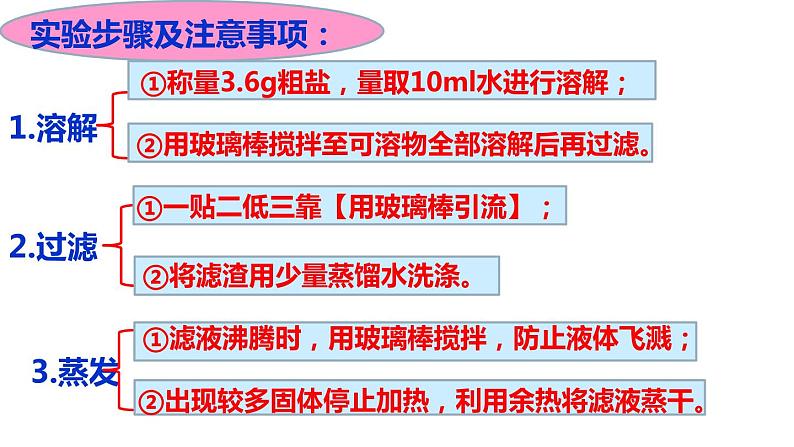 初中化学人教版九年级下册 实验活动8粗盐中难溶性杂质的去除 课件第3页