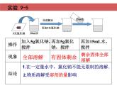 初中化学人教版九年级下册 课题2溶解度 课件