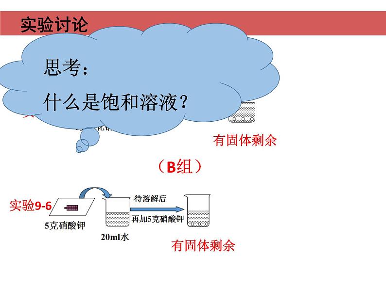 初中化学人教版九年级下册 课题2溶解度 课件第7页