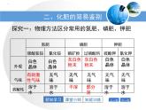 初中化学人教版九年级下册 课题2化学肥料 课件