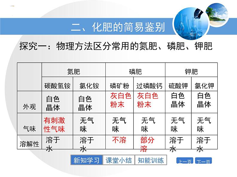 初中化学人教版九年级下册 课题2化学肥料 课件04