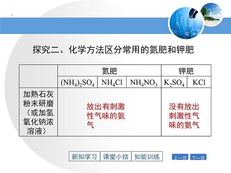 初中化学人教版九年级下册 课题2化学肥料 课件05