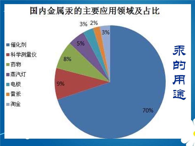 初中化学人教版九年级下册 课题1金属材料 课件07