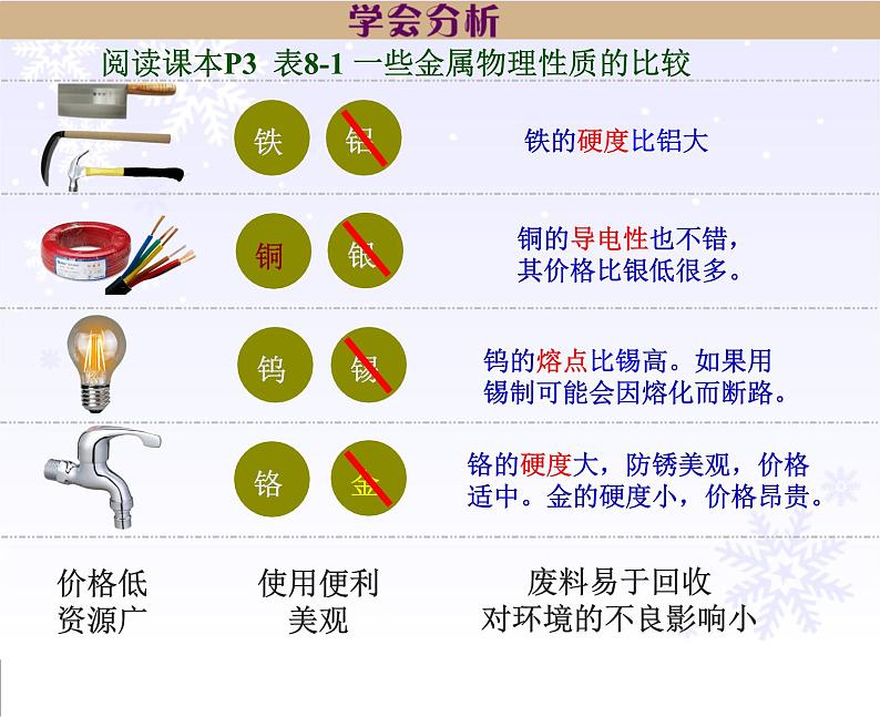 初中化学人教版九年级下册 课题1金属材料 课件第4页