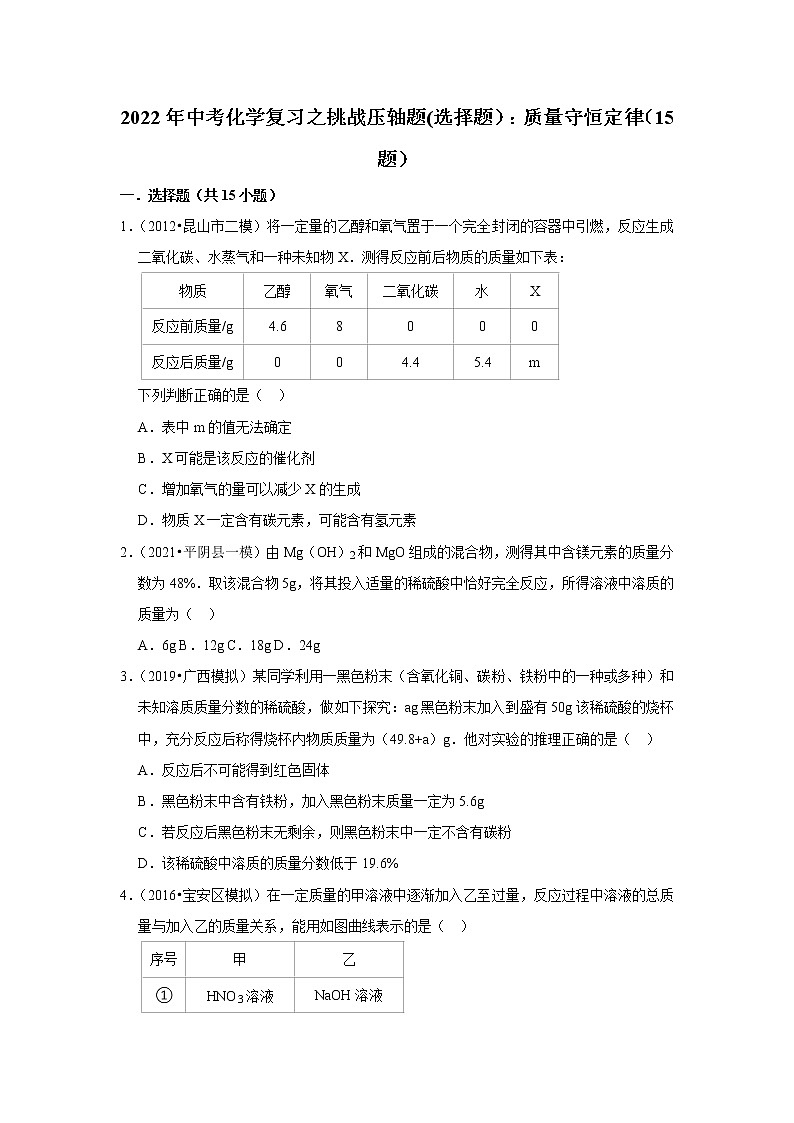 2022年中考化学复习压轴题（选择题）：质量守恒定律（含答案）第1页