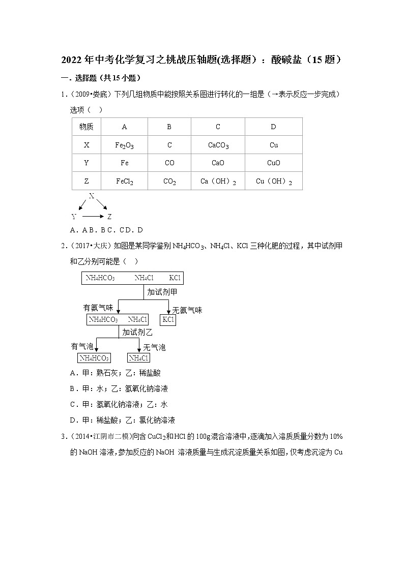 2022年中考化学复习压轴题（选择题）：酸碱盐（含答案）第1页