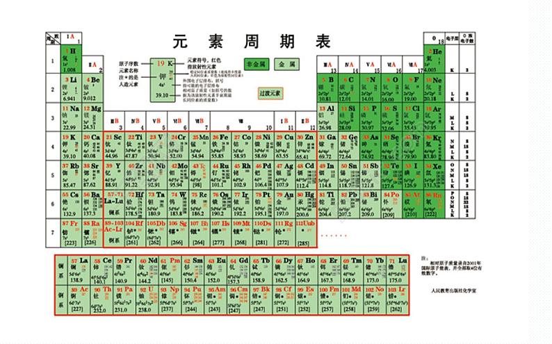 初中化学人教版九年级下册 课题1金属材料1 课件第1页