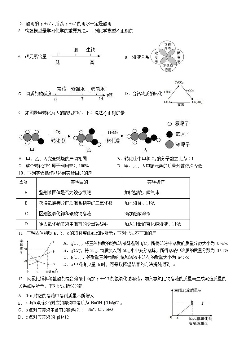 2022年安徽省六安市第九中学九年级化学一模试卷(word版无答案)02