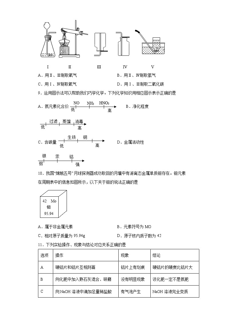 2021年广东省惠州市惠城区中考模拟化学试题(word版含答案)第2页