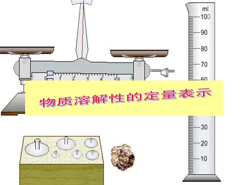 沪教版九下化学 6.3物质的溶解性 课件第2页