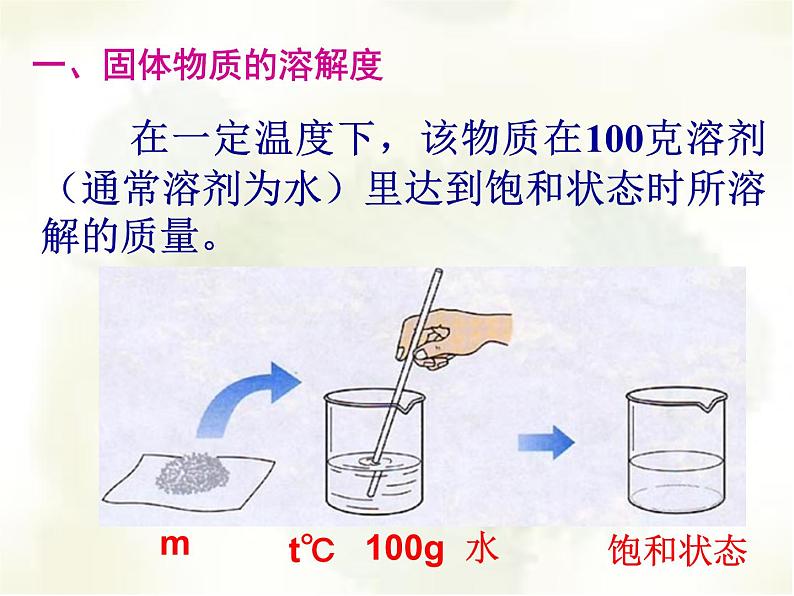 沪教版九下化学 6.3物质的溶解性 课件第4页