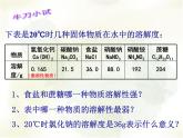 沪教版九下化学 6.3物质的溶解性 课件