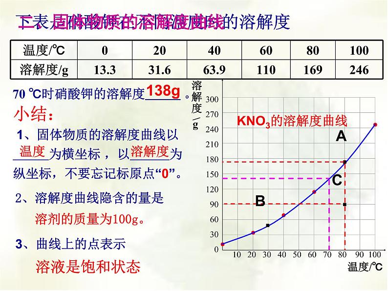 沪教版九下化学 6.3物质的溶解性 课件第7页