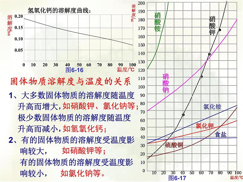 沪教版九下化学 6.3物质的溶解性 课件第8页