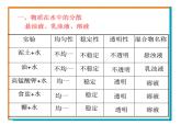 沪教版九下化学 6.1物质在水中的分散 课件