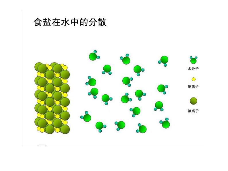 沪教版九下化学 6.1物质在水中的分散 课件08