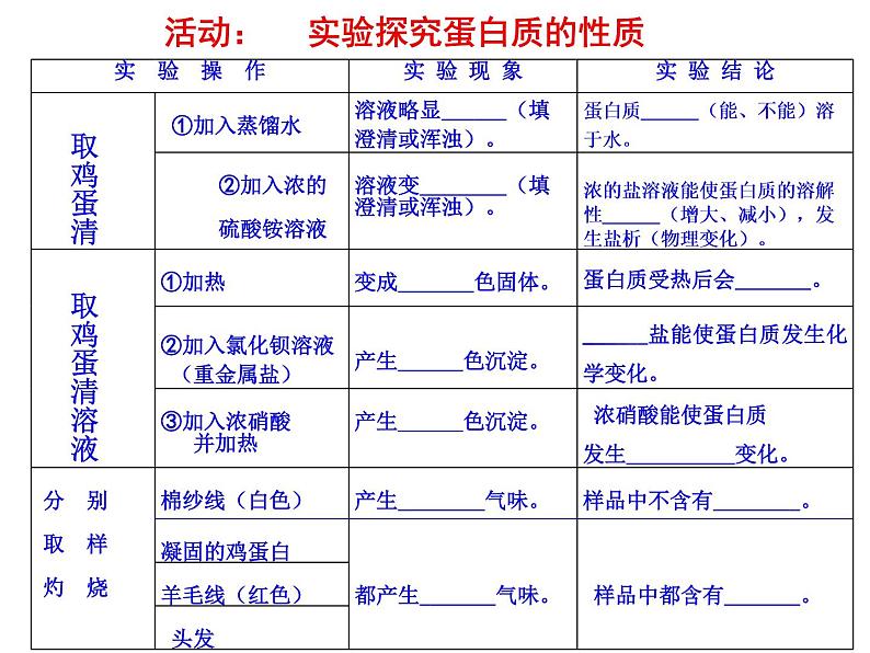 沪教版九下化学 8.3蛋白质 维生素 课件05