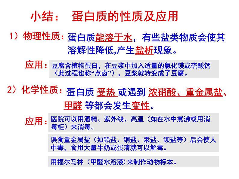 沪教版九下化学 8.3蛋白质 维生素 课件08