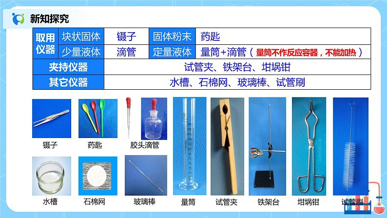 人教版化学初三年级上册课题3《走进化学实验室》第一课时课件第6页