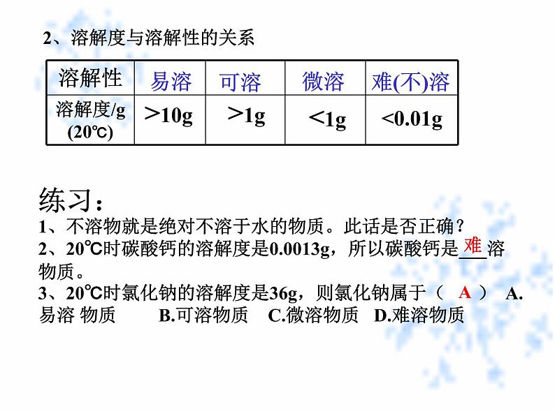 京改版九年级下册化学 9.3溶解度 课件第5页