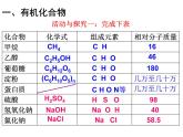 京改版九年级下册化学 13.2化学合成材料 课件