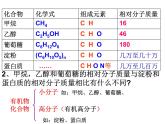 京改版九年级下册化学 13.2化学合成材料 课件