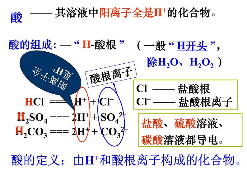 鲁教版九年级下册化学  7.1酸及其性质 课件第6页